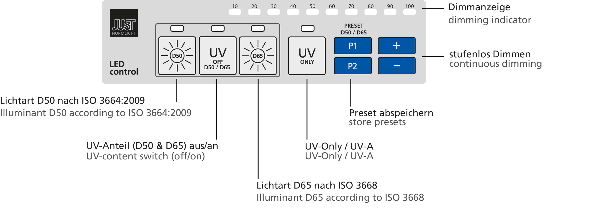 DLS Color proofStation 0B