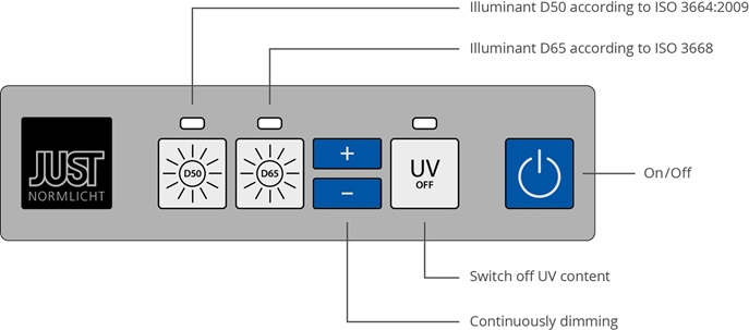 DL Modulight control