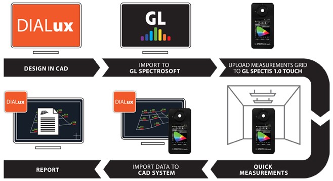 Modern Lighting Audit Diagram