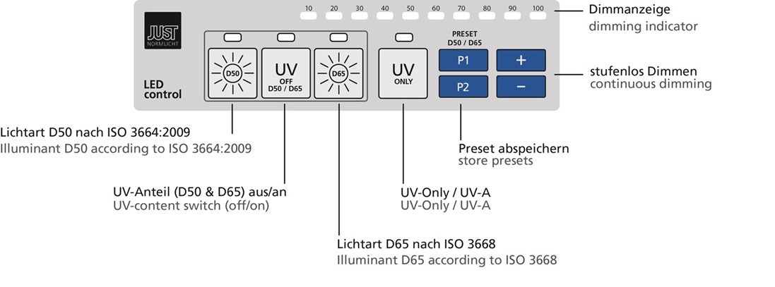 LED Control System