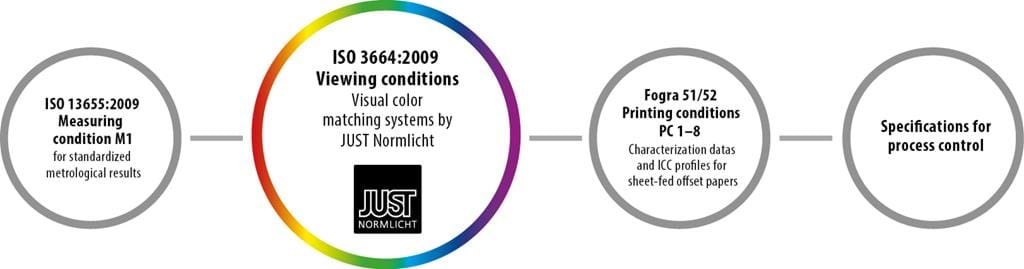 Iso I Luminate Color Chart