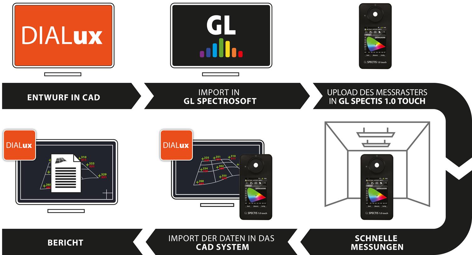 Modern Lighting Audit Diagramm