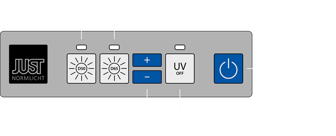 Elektronische Steuerung DLS Modulight