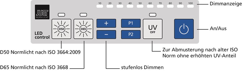 Erklärung Steuerung LED Modulight