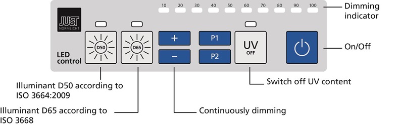 DLS Modulight control pannel decleration